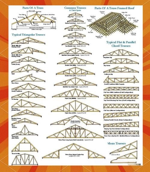 如何獲取這些鋼桁架圖集？（中國鋼桁架圖集編制并出版鋼桁架圖集體系統(tǒng)化獲取渠道） 行業(yè)新聞 第5張