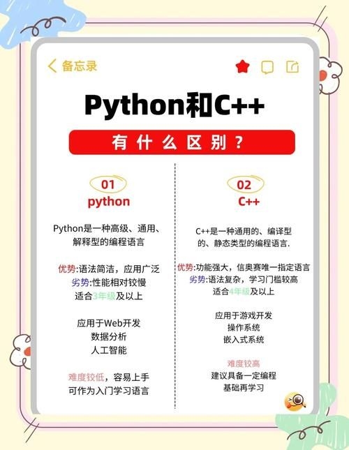 兩款軟件的學(xué)習(xí)難度如何？ 行業(yè)新聞 第2張