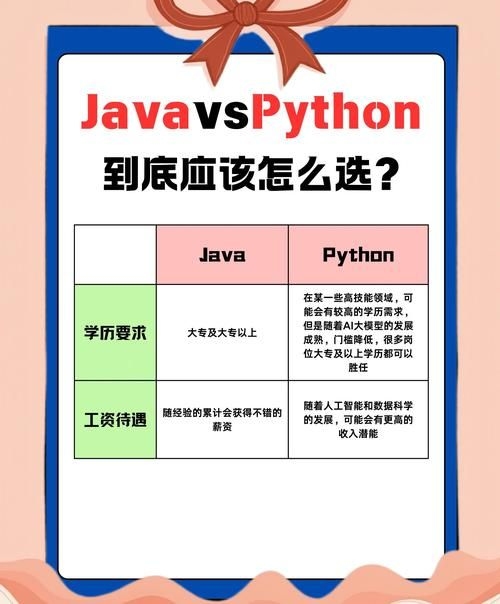 兩款軟件的學(xué)習(xí)難度如何？ 行業(yè)新聞 第6張