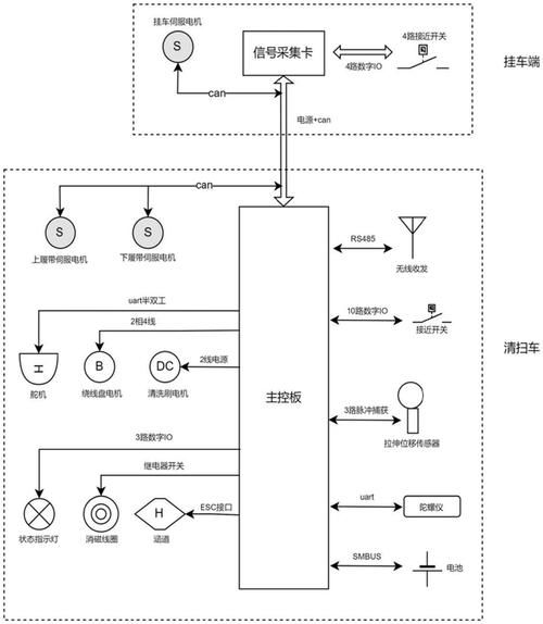 如何清潔屋頂光伏組件？（北京地區(qū)專業(yè)操作指南） 行業(yè)新聞 第2張
