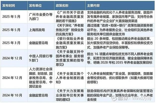 有哪些具體的金融支持措施？（關(guān)于北京金融支持措施） 行業(yè)新聞 第2張