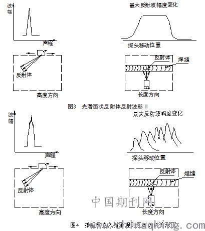 如何確保焊接質(zhì)量符合規(guī)范？（gb/t985、iso15614、awsd1.1.1焊接質(zhì)量控制） 行業(yè)新聞 第2張
