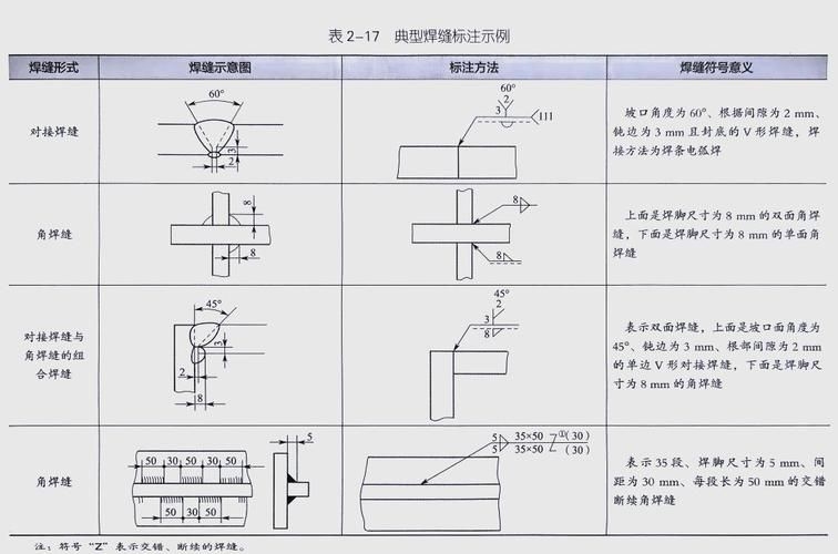 如何避免鋼結(jié)構(gòu)計(jì)價(jià)中的誤區(qū)？（—u005ctext{施工面積（l）鋼結(jié)構(gòu)計(jì)價(jià)中的誤區(qū)） 行業(yè)新聞 第5張