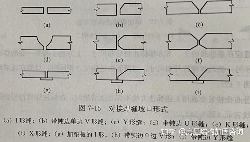 如何避免鋼結(jié)構(gòu)計(jì)價(jià)中的誤區(qū)？（—u005ctext{施工面積（l）鋼結(jié)構(gòu)計(jì)價(jià)中的誤區(qū)） 行業(yè)新聞 第6張