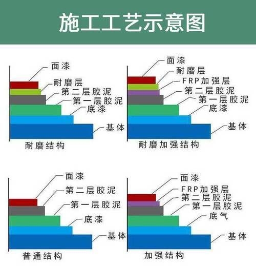 如何避免鋼結(jié)構(gòu)計(jì)價(jià)中的誤區(qū)？（—u005ctext{施工面積（l）鋼結(jié)構(gòu)計(jì)價(jià)中的誤區(qū)） 行業(yè)新聞 第9張