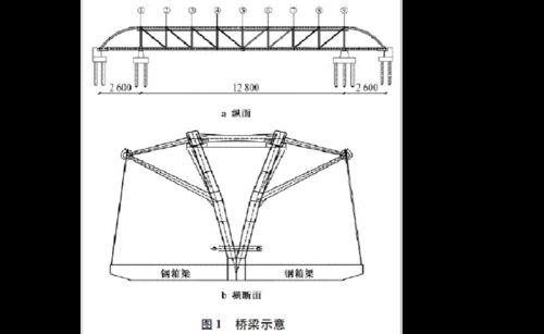 如何避免鋼結(jié)構(gòu)計(jì)價(jià)中的誤區(qū)？（—u005ctext{施工面積（l）鋼結(jié)構(gòu)計(jì)價(jià)中的誤區(qū)） 行業(yè)新聞 第10張