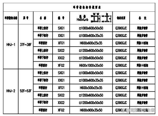 如何避免鋼結(jié)構(gòu)計(jì)價(jià)中的誤區(qū)？（—u005ctext{施工面積（l）鋼結(jié)構(gòu)計(jì)價(jià)中的誤區(qū)） 行業(yè)新聞 第13張