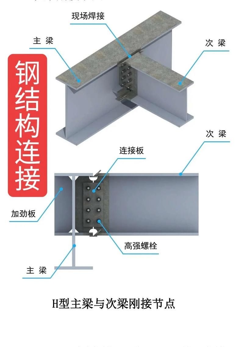 如何繪制工字鋼結(jié)構(gòu)施工圖？（如何繪制工字鋼結(jié)構(gòu)施工圖繪制工字鋼結(jié)構(gòu)施工圖繪制） 行業(yè)新聞 第4張