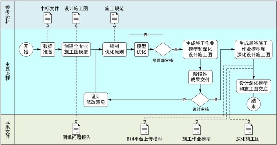 如何優(yōu)化廠房設(shè)計(jì)費(fèi)用？（優(yōu)化廠房設(shè)計(jì)費(fèi)用的核心要素） 行業(yè)新聞 第1張