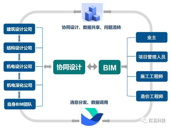 如何優(yōu)化廠房設(shè)計(jì)費(fèi)用？（優(yōu)化廠房設(shè)計(jì)費(fèi)用的核心要素） 行業(yè)新聞 第2張