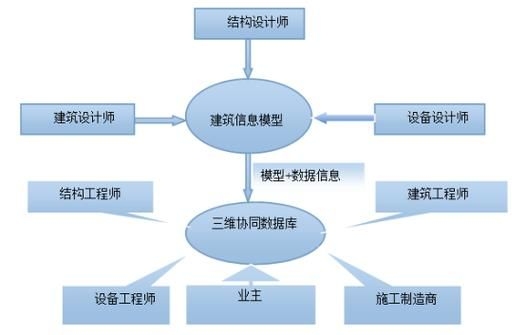 如何優(yōu)化廠房設(shè)計(jì)費(fèi)用？（優(yōu)化廠房設(shè)計(jì)費(fèi)用的核心要素） 行業(yè)新聞 第3張
