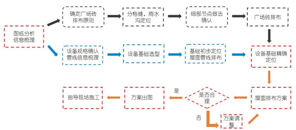 如何優(yōu)化廠房設(shè)計(jì)費(fèi)用？（優(yōu)化廠房設(shè)計(jì)費(fèi)用的核心要素） 行業(yè)新聞 第4張
