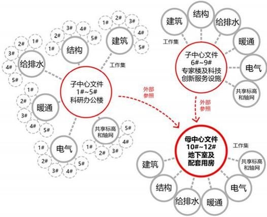 如何優(yōu)化廠房設(shè)計(jì)費(fèi)用？（優(yōu)化廠房設(shè)計(jì)費(fèi)用的核心要素） 行業(yè)新聞 第6張