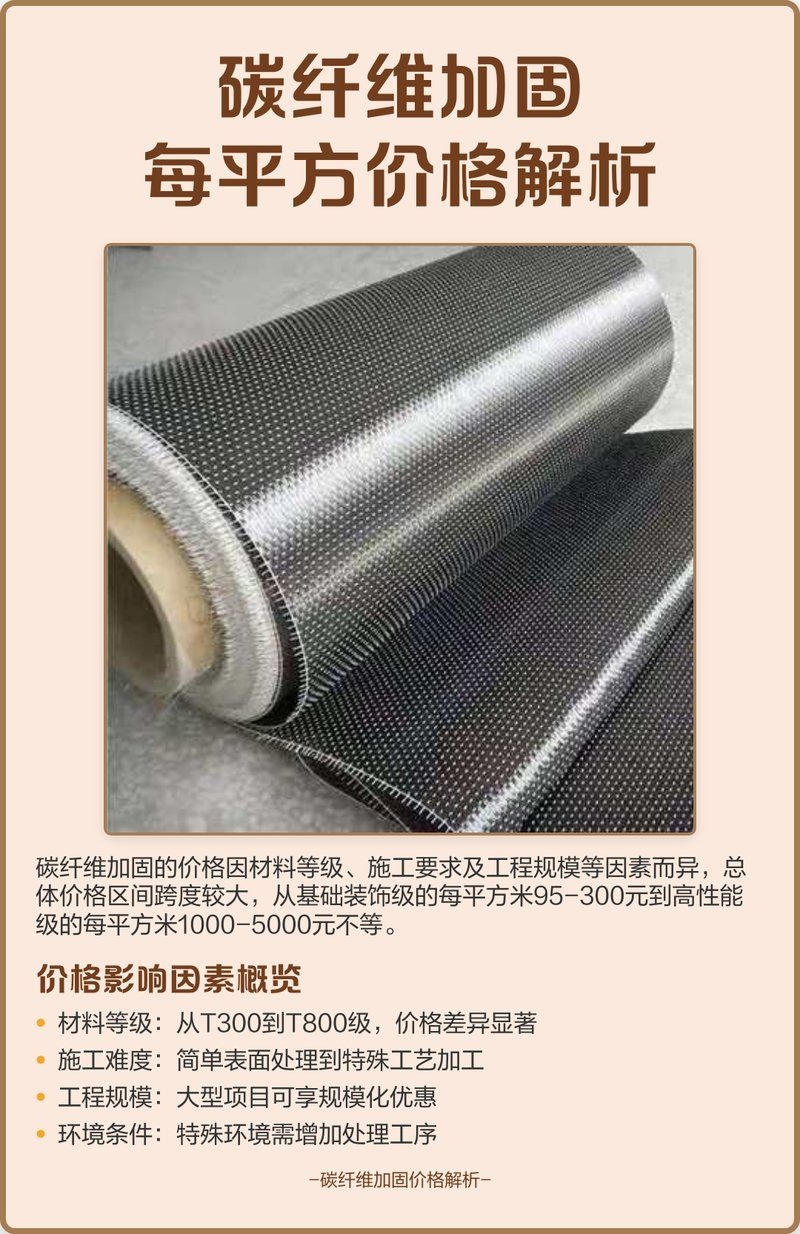 碳纖維加固梁的價(jià)格是多少？ 行業(yè)新聞 第4張