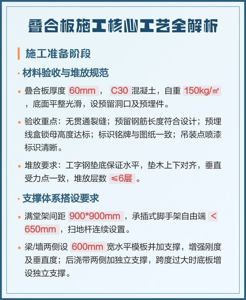 有沒有疊合樓板施工的視頻教程？ 行業(yè)新聞 第2張