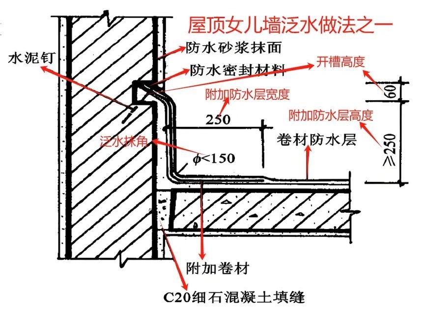 如何預(yù)防屋面防水問題？ 行業(yè)新聞 第1張