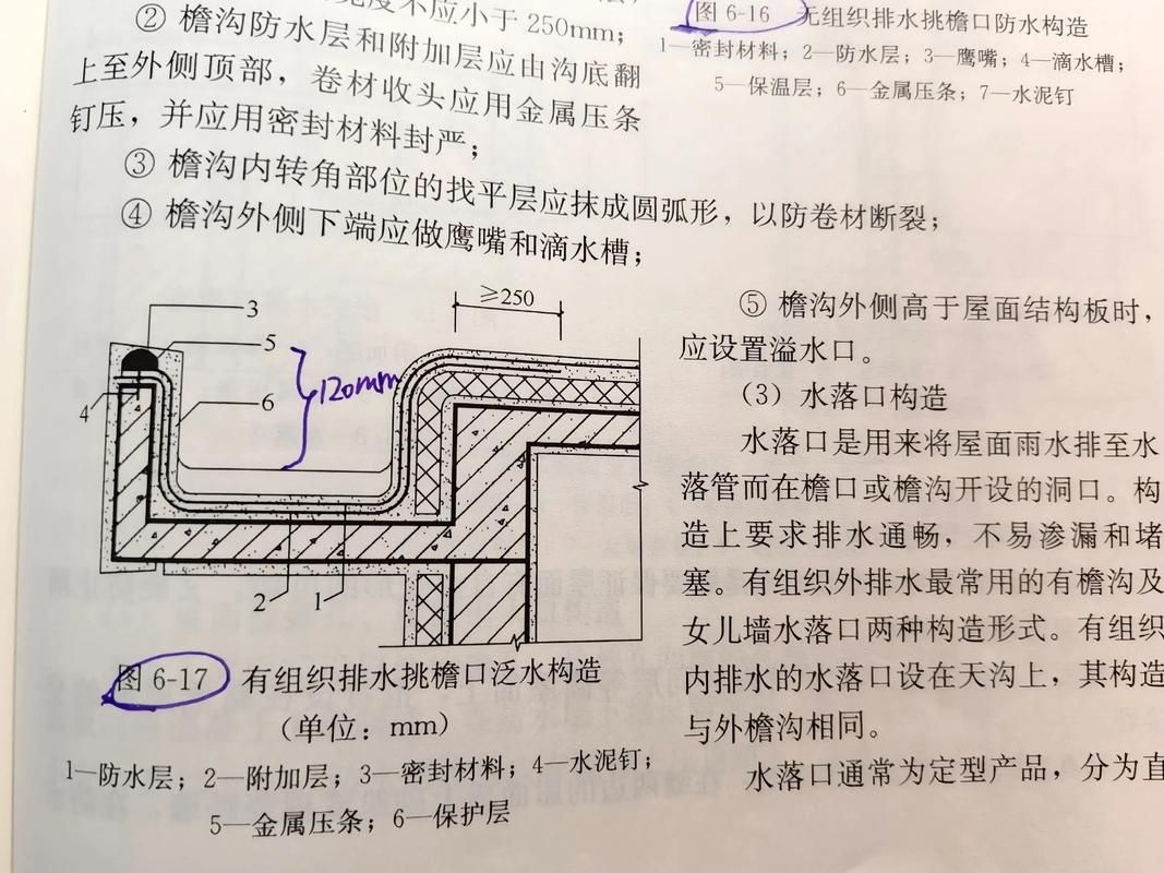 如何預(yù)防屋面防水問題？ 行業(yè)新聞 第5張