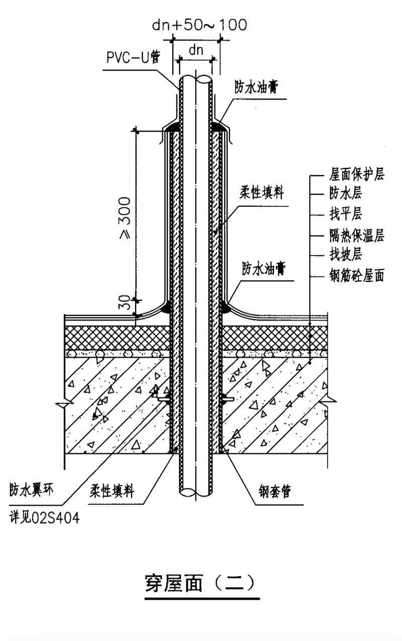 如何預(yù)防屋面防水問題？ 行業(yè)新聞 第6張