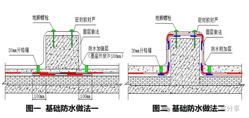如何預(yù)防屋面防水問題？ 行業(yè)新聞 第10張