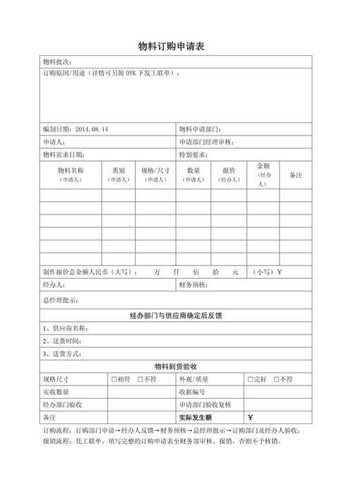 如何準備申請材料？（中國北京地區(qū)申請材料準備申請材料準備需要全面定制） 行業(yè)新聞 第11張