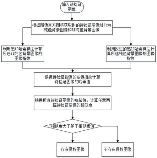如何驗(yàn)證所獲取圖集的完整性？（arxiv論文助手arxiv論文助手arxiv論文助手） 行業(yè)新聞 第2張