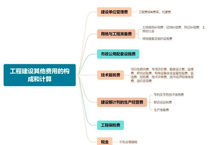 別墅改建審批費(fèi)用大概是多少？（別墅改建審批費(fèi)用大概是多少北京別墅改建審批費(fèi)用大概是多少） 行業(yè)新聞 第3張
