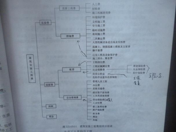 別墅改建審批費(fèi)用大概是多少？（別墅改建審批費(fèi)用大概是多少北京別墅改建審批費(fèi)用大概是多少） 行業(yè)新聞 第4張