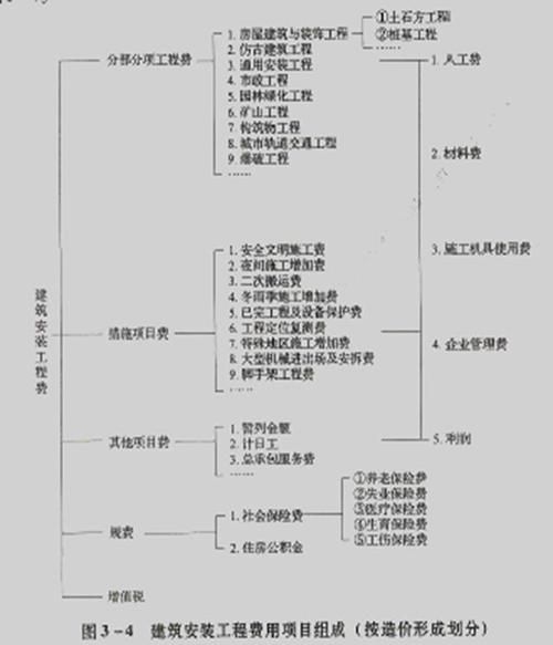 別墅改建審批費(fèi)用大概是多少？（別墅改建審批費(fèi)用大概是多少北京別墅改建審批費(fèi)用大概是多少） 行業(yè)新聞 第6張