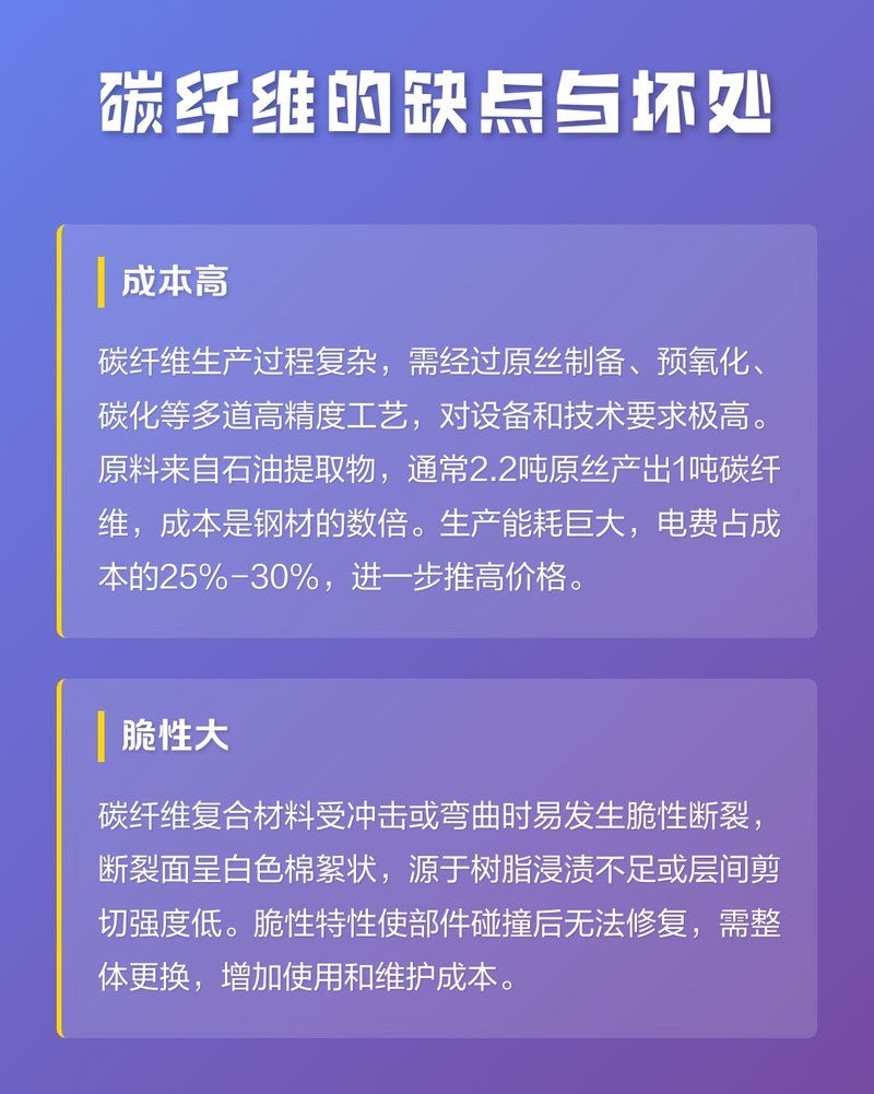 碳纖維有哪些缺點？（碳纖維與金屬材料性能對比表，碳纖維的回收方法有哪些） 行業(yè)新聞 第1張