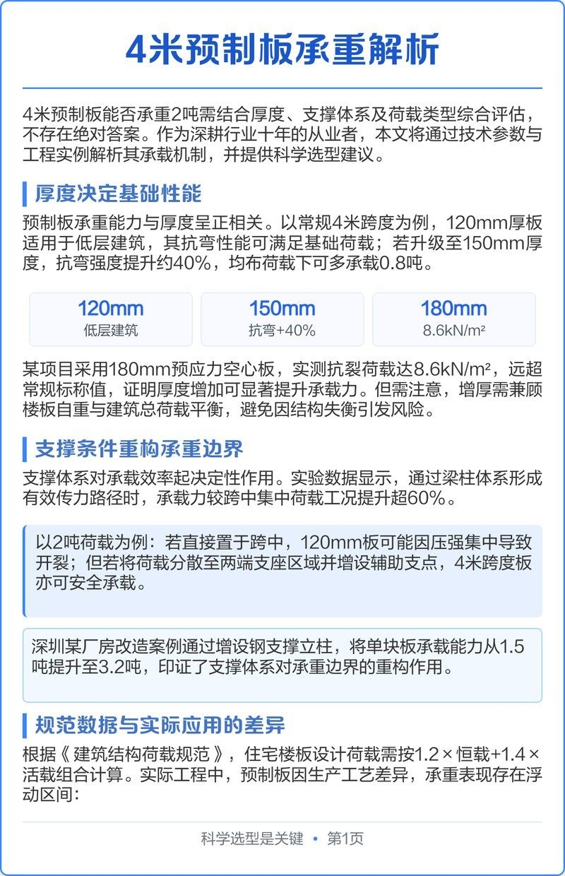 4米空心板的重量是多少 行業(yè)新聞 第2張