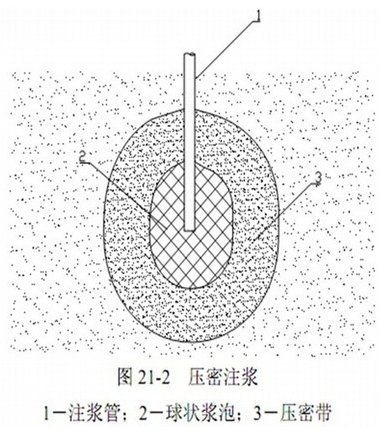 地基加固注漿有哪些工藝（地基加固注漿有哪些工藝,） 行業(yè)新聞 第2張