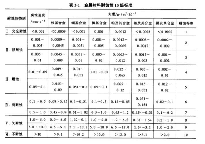 如何判斷鋼結(jié)構(gòu)是否銹蝕 行業(yè)新聞 第4張