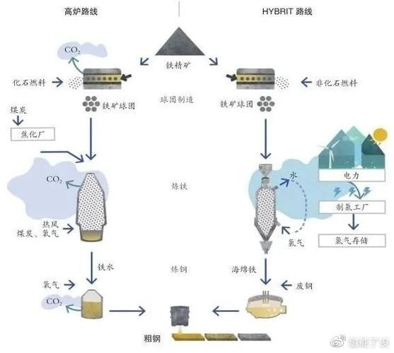 中鋼集團(tuán)未來有何投資計(jì)劃(中國中鋼集團(tuán)的投資計(jì)劃) 行業(yè)新聞 第2張 中鋼集團(tuán)未來有何投資計(jì)劃(中國中鋼集團(tuán)的投資計(jì)劃) 行業(yè)新聞 第2張