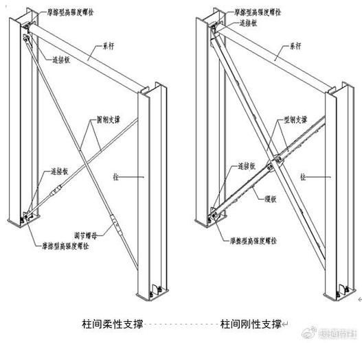 能給出幾個(gè)鋼結(jié)構(gòu)識圖的實(shí)例嗎？（典型的鋼結(jié)構(gòu)識圖實(shí)例，快速掌握鋼結(jié)構(gòu)識圖核心要點(diǎn)） 行業(yè)新聞 第7張