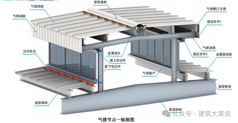 如何確定鋼結(jié)構(gòu)荷載的標準值？ 行業(yè)新聞 第2張
