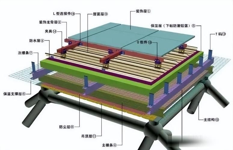 如何確定鋼結(jié)構(gòu)荷載的標準值？ 行業(yè)新聞 第1張