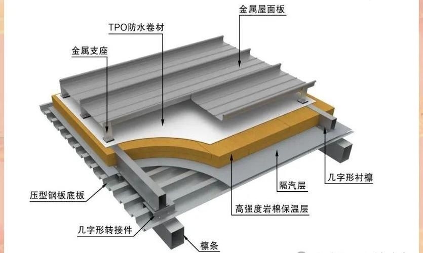 如何確定鋼結(jié)構(gòu)荷載的標準值？ 行業(yè)新聞 第3張