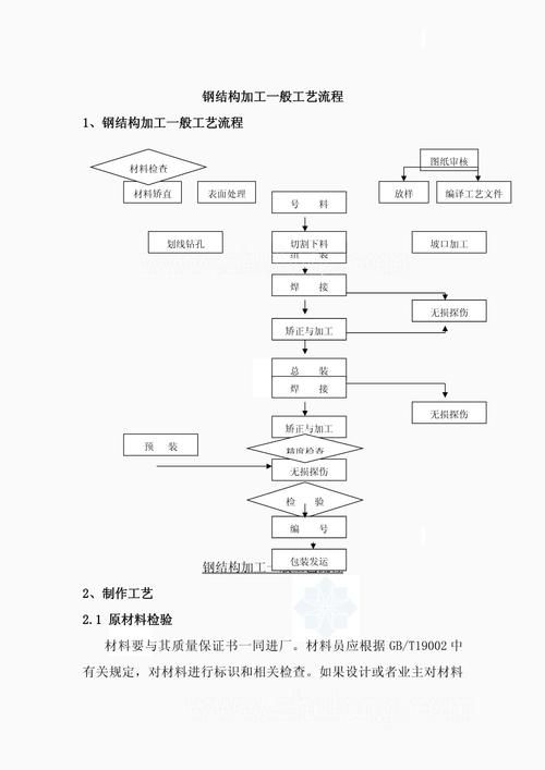 有沒有鋼結(jié)構(gòu)施工流程示例圖（有沒有鋼結(jié)構(gòu)施工流程示例圖,展開） 行業(yè)新聞 第9張
