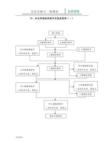 有沒有鋼結(jié)構(gòu)施工流程示例圖（有沒有鋼結(jié)構(gòu)施工流程示例圖,展開） 行業(yè)新聞 第13張