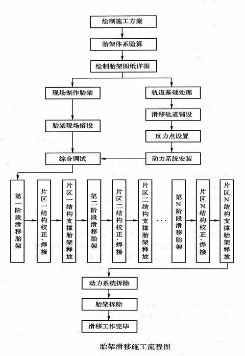 有沒有鋼結(jié)構(gòu)施工流程示例圖（有沒有鋼結(jié)構(gòu)施工流程示例圖,展開） 行業(yè)新聞 第15張
