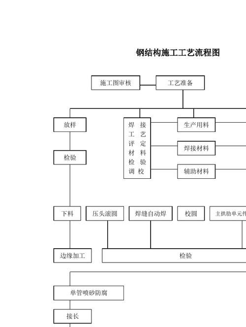有沒有鋼結(jié)構(gòu)施工流程示例圖（有沒有鋼結(jié)構(gòu)施工流程示例圖,展開） 行業(yè)新聞 第18張
