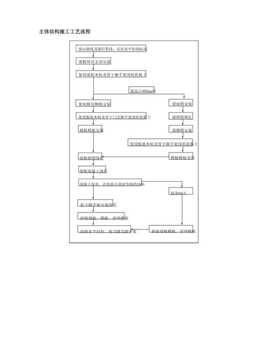 有沒有鋼結(jié)構(gòu)施工流程示例圖（有沒有鋼結(jié)構(gòu)施工流程示例圖,展開） 行業(yè)新聞 第20張