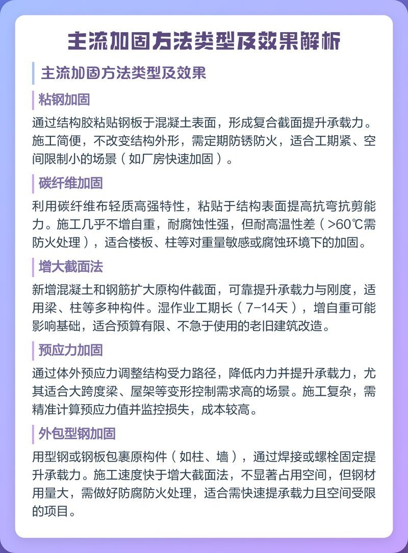 粘鋼加固法有哪些優(yōu)缺點(diǎn)？（粘鋼加固法有哪些優(yōu)缺點(diǎn),） 行業(yè)新聞 第1張