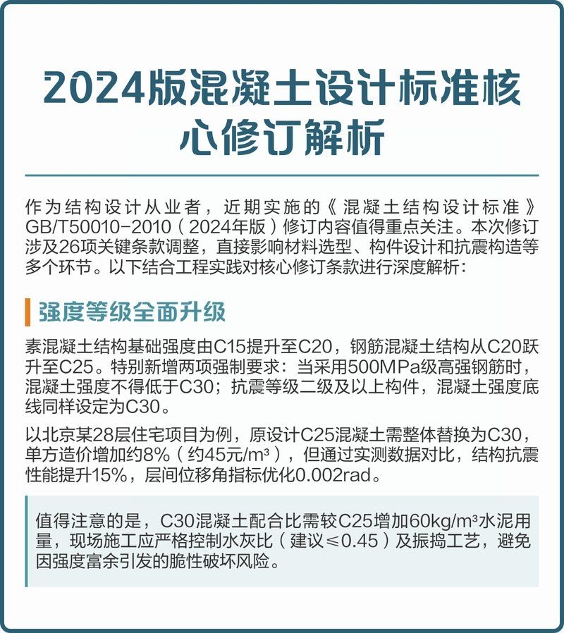 GB50010-2010有哪些修訂內(nèi)容？ 行業(yè)新聞 第1張