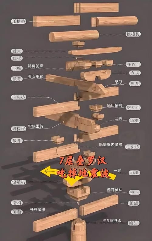 有沒(méi)有更多改造加固的案例？ 行業(yè)新聞 第11張