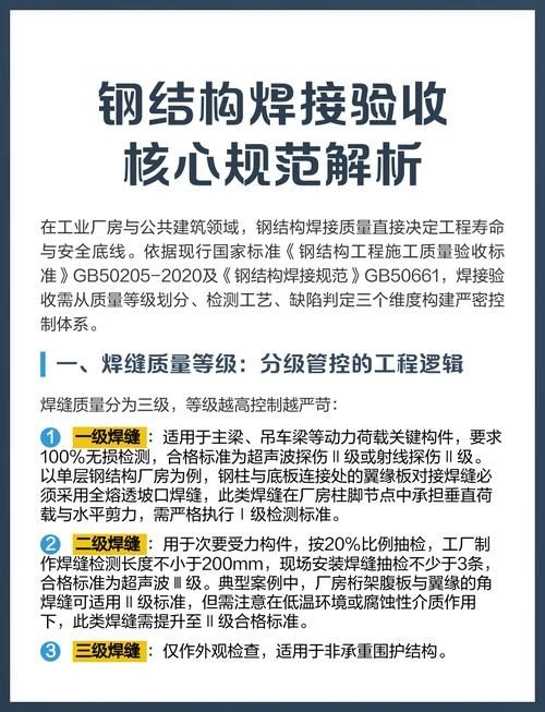 50221標準有哪些具體內容？（gb/t50221-2020《鋼結構工程施工質量驗收標準》） 行業(yè)新聞 第1張