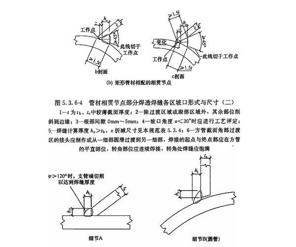 50221標準有哪些具體內容？（gb/t50221-2020《鋼結構工程施工質量驗收標準》） 行業(yè)新聞 第4張
