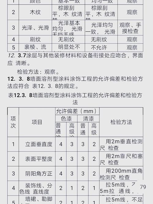 50221標準有哪些具體內容？（gb/t50221-2020《鋼結構工程施工質量驗收標準》） 行業(yè)新聞 第7張