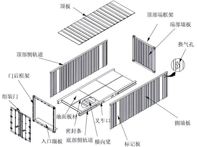 如何使用CAD軟件繪制集裝箱結(jié)構(gòu)分解圖？（cad軟件繪制集裝箱結(jié)構(gòu)分解圖教程：如何使用cad軟件繪制集裝箱結(jié)構(gòu)分解圖） 行業(yè)新聞 第2張