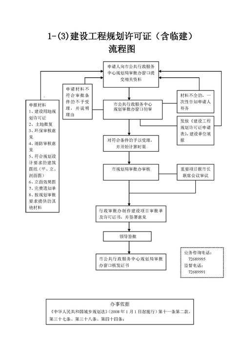 如何申請(qǐng)房屋改造工程的施工許可證？（北京市房屋改造工程施工許可證（北京市房屋改造工程施工許可證）） 行業(yè)新聞 第1張